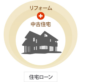 中古住宅とリフォームをセット