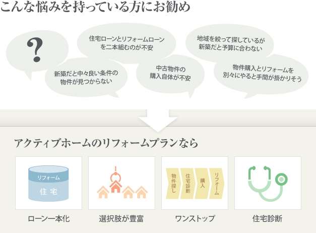 こんなお悩みをお持ちの方に